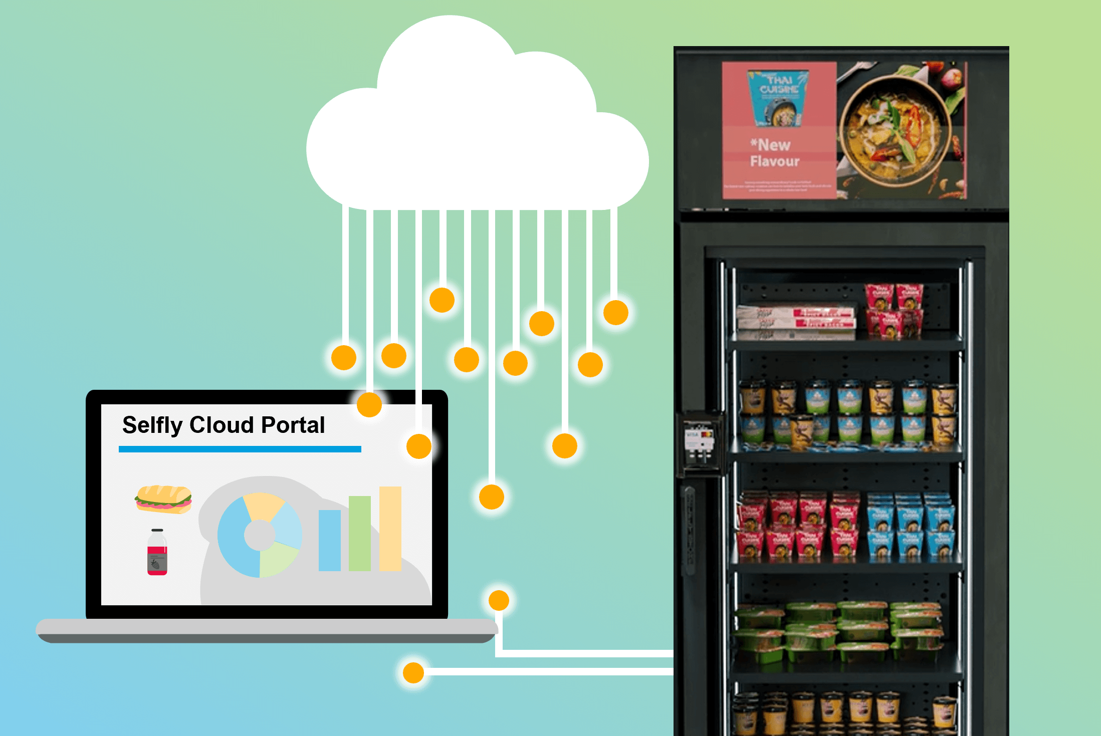 Data from a smart snack and beverage vending machine being transferred to the Selfly Cloud