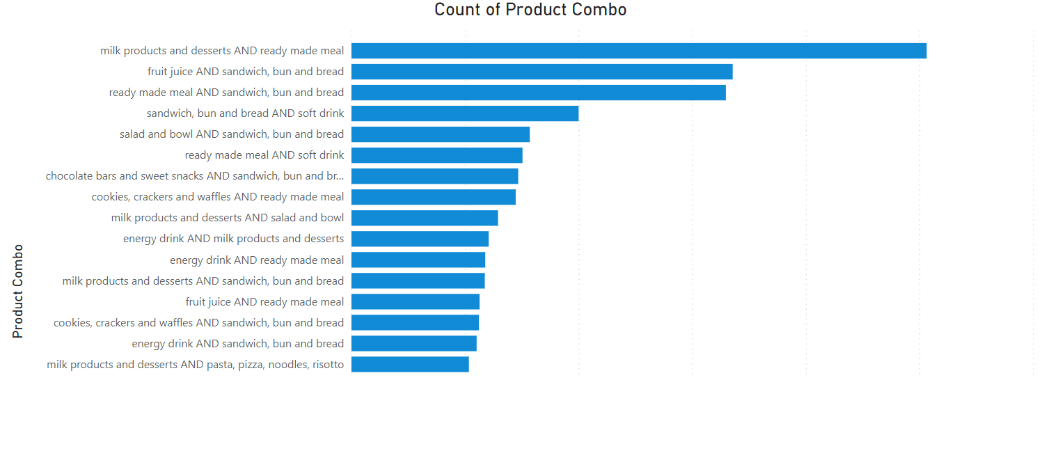 Optimizing Product Selection with Data - Selfly Store by Stora Enso